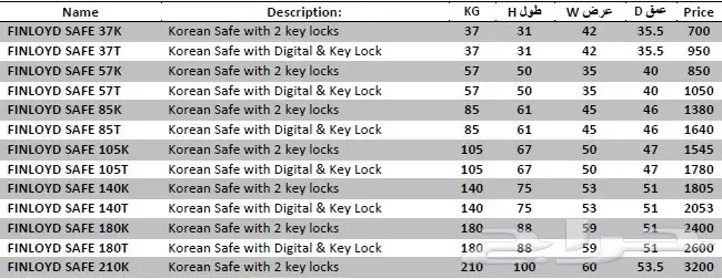خزن كورية ضد الحريق - ضمان 5 سنين تجوري 2