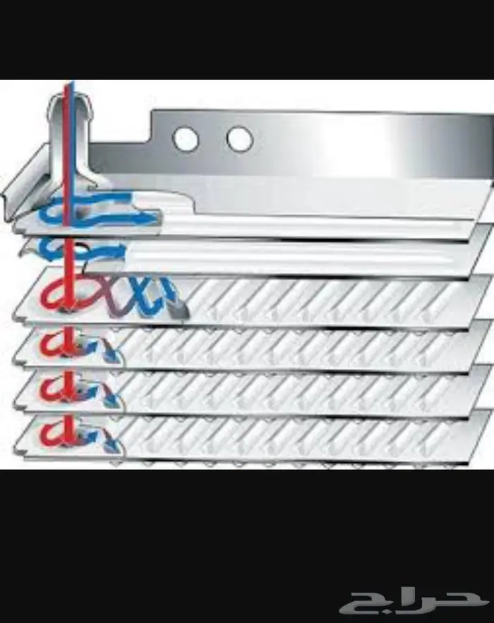 مبردات قير تروكول 15