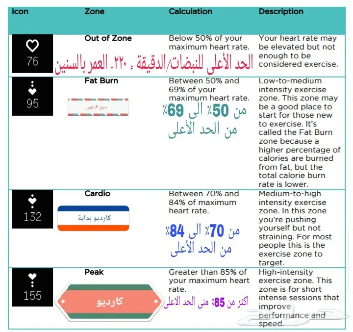 Fitbit Alta HR - Fitbit charge 2 من 550 ريال (image 51)