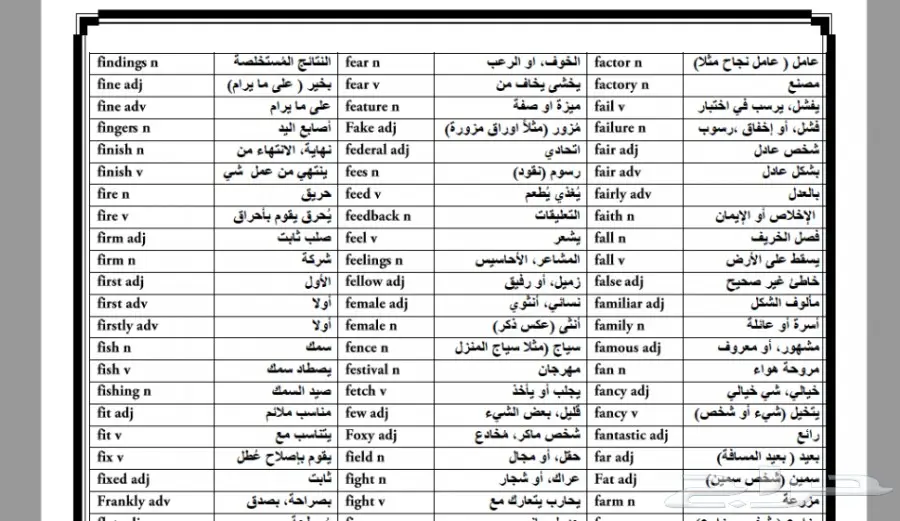 الملفات التي ستغير واقعك في اللغة الانجليزية  (image 1)