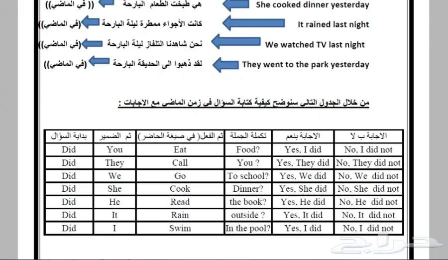 الملفات التي ستغير واقعك في اللغة الانجليزية  (image 6)