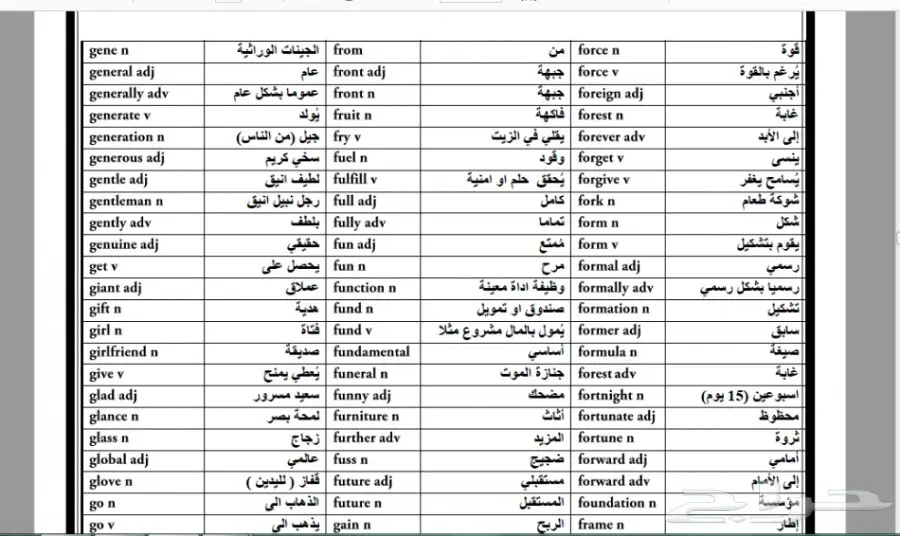 الملفات التي ستغير واقعك في اللغة الانجليزية  (image 2)