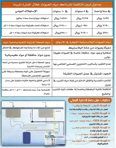 فلاتر تحلية مياه المنزل 0534414243 (image 7)