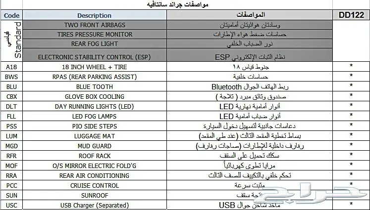 جراند سنتافي موديل 2018 ضمان الوعلان (image 5)