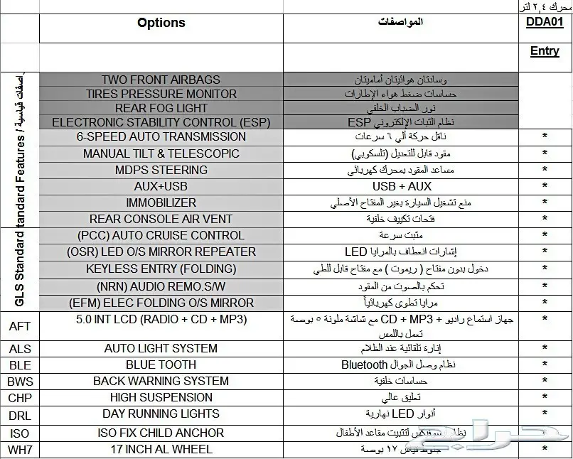 سوناتا موديل  2018 الشكل الجديد ضمان الوعلان  (image 10)