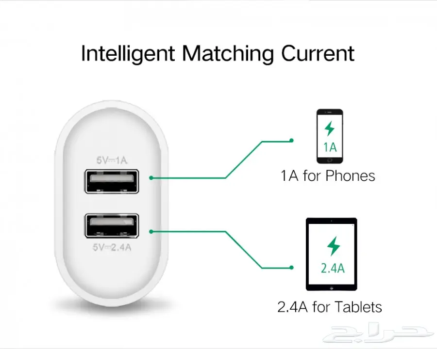 اكسسوارات جوالات من شركة UGREEN  (image 7)