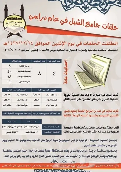 تصميم إعلانات احترافي عن بعد - حلول إبداعية وسريعة! (image 42)