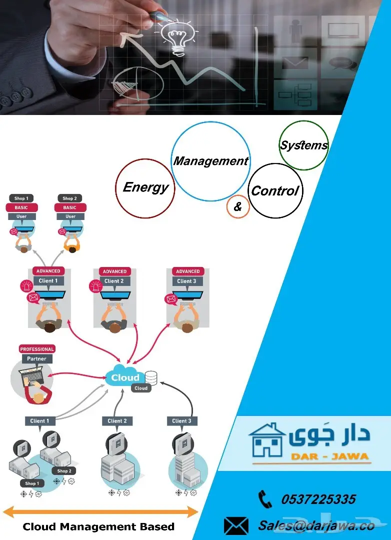 الطاقة الشمسية وجميع حلولها من دار جوى (image 6)