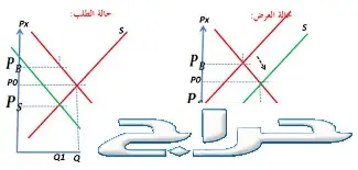 مدرس اقتصاد جزئى جامعة فيصل وجامعة الامام  (image 5)