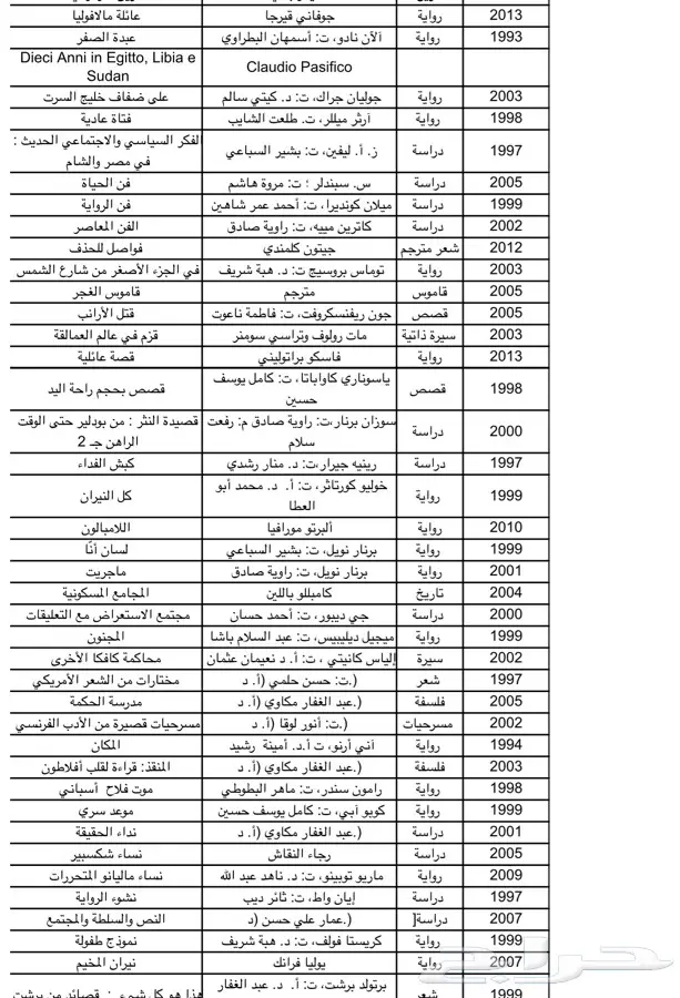 كتب و روايات دار شرقيات للنشر  (image 2)