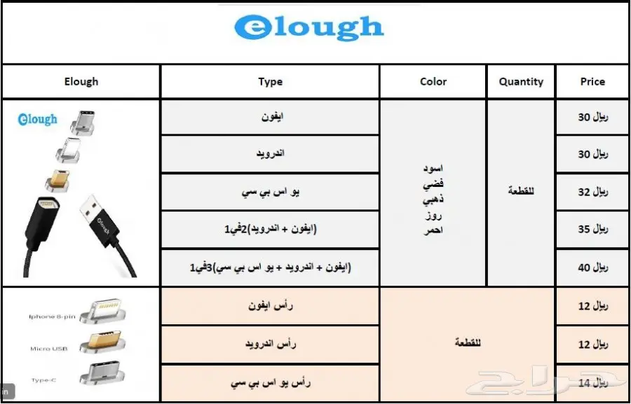شاحن ELOUGH المغناطيسي الأصلي - سرعة فائقة! (image 11)