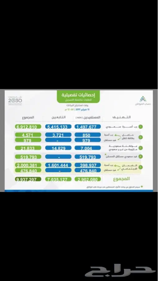 حساب المواطن تسجيل جديد وتحديث المعلومات (image 2)