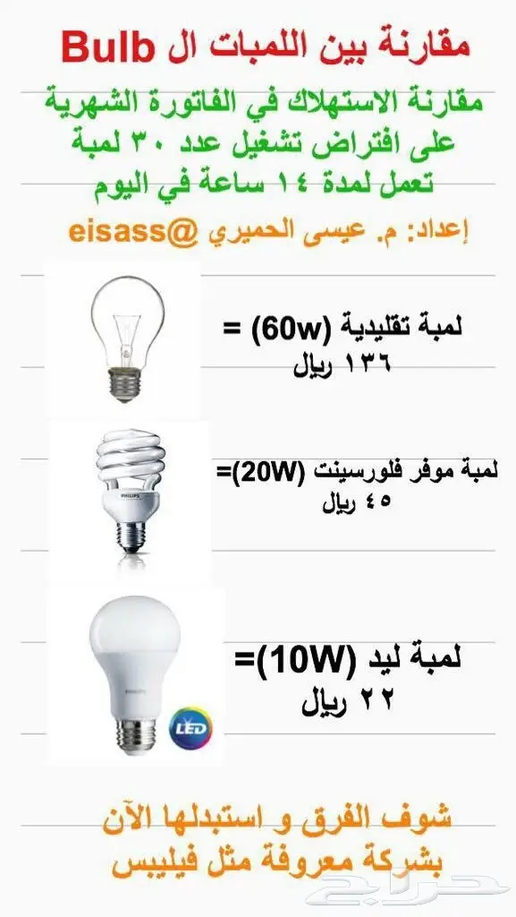 لمبات قليله الاستهلاك 