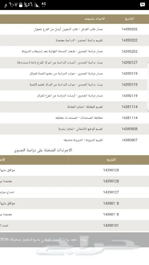 نقوم في تسجيلك في معهد ريادة لدعم المشاريع (image 4)