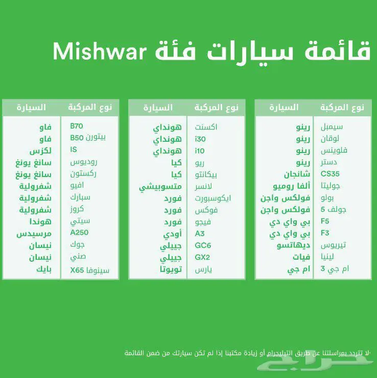 اسجلك في كريم بدون ماتروح المكتب