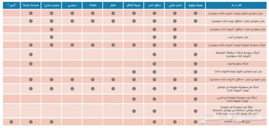 مساند مساند خدمات مساند للعماله المنزلية (image 2)