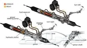 تصليح دودة دركسيون و طرمبة و نظام ABS (image 2)