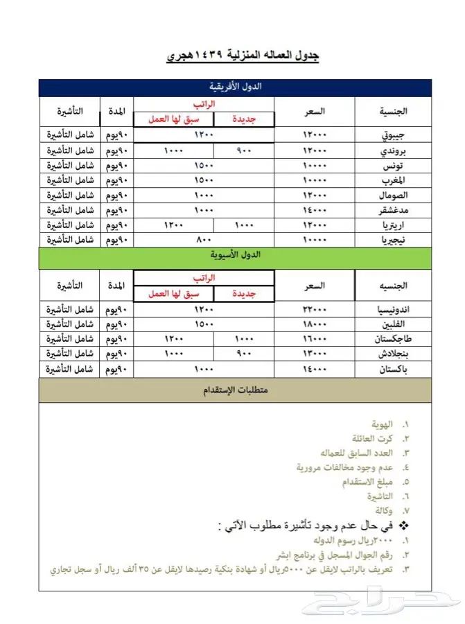 استقدام عاملات شغالات عمالة منزلية محترف (image 6)