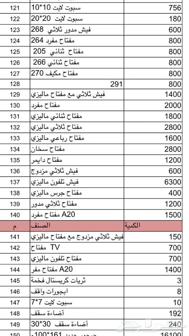 137000الف مواد كهربائيه للبيع بسعر مغري جمله (image 2)