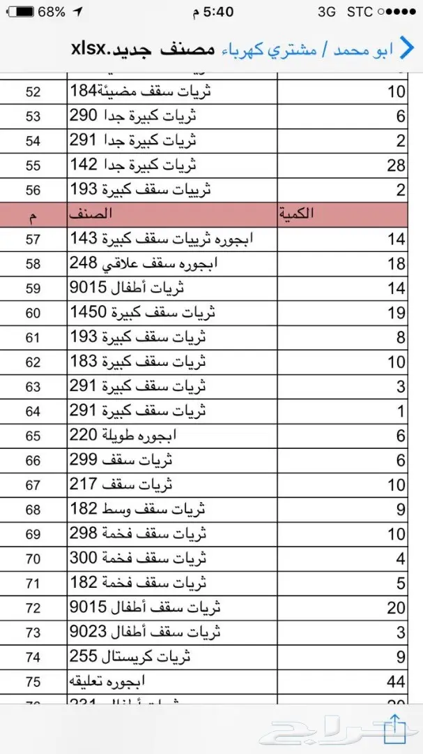 137000الف مواد كهربائيه للبيع بسعر مغري جمله (image 3)