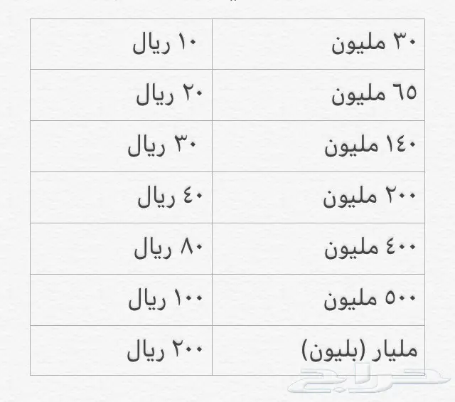 بيع كوينز ذهب لودو ارخص اسعار (image 1)