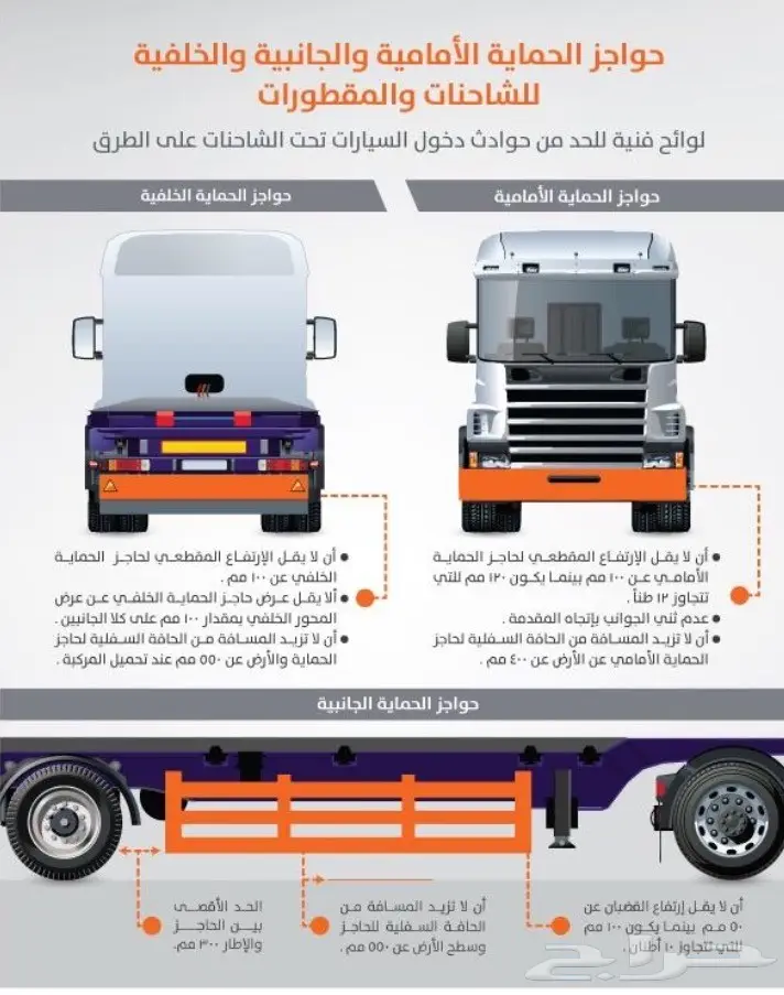 تركيب حواجز السلامه الآمنه للشاحنات والتيادر (image 1)