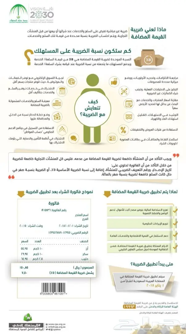 القيمة المضافه تعرف عليها (image 10)
