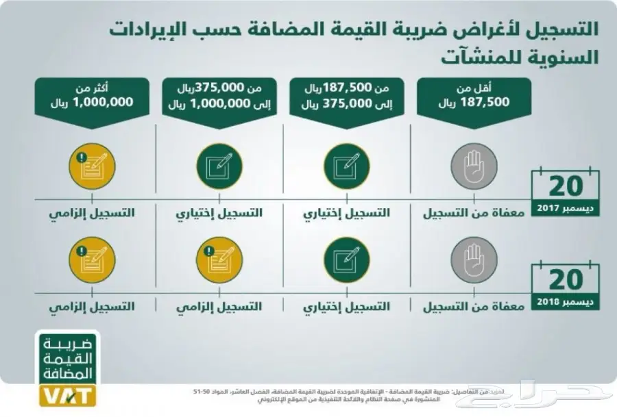 القيمة المضافه تعرف عليها (image 19)