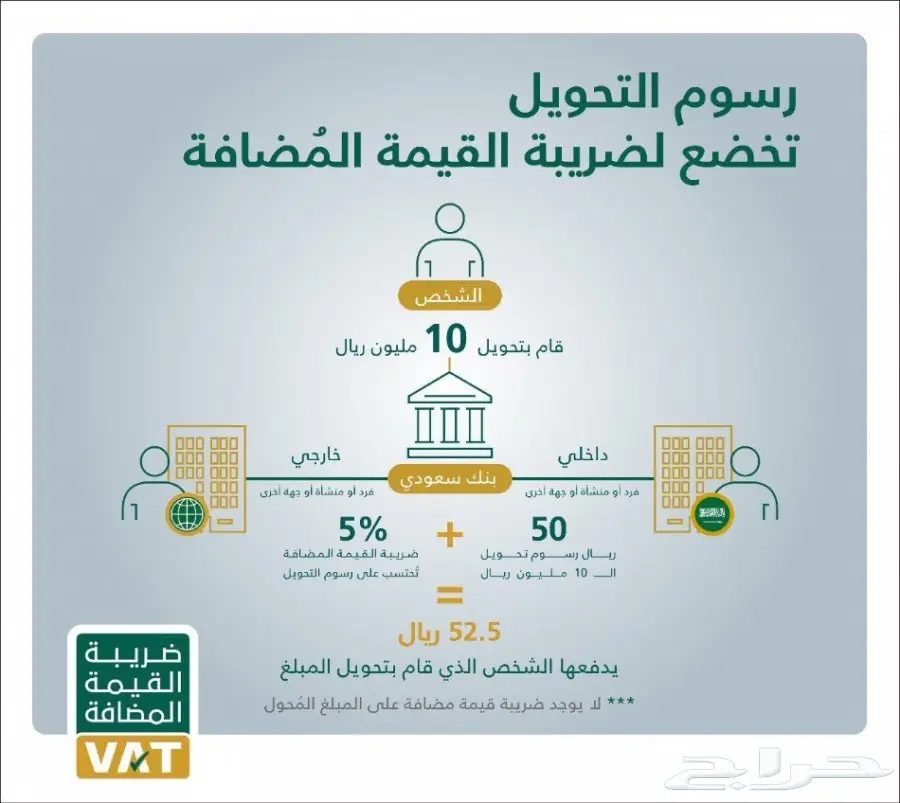 القيمة المضافه تعرف عليها (image 8)