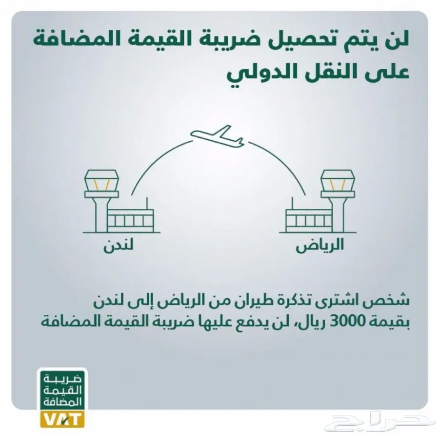 القيمة المضافه تعرف عليها (image 3)