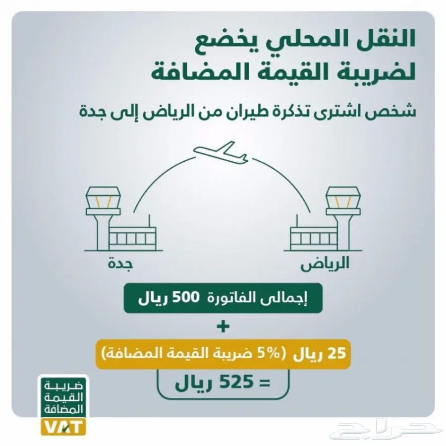القيمة المضافه تعرف عليها (image 7)