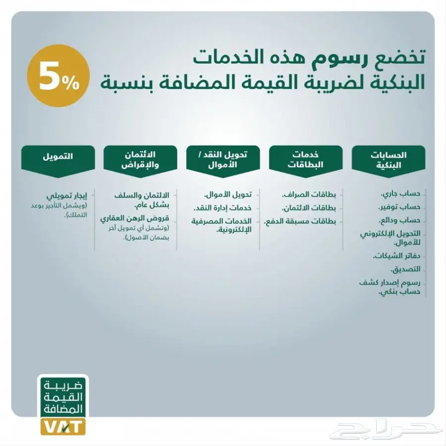 القيمة المضافه تعرف عليها (image 2)