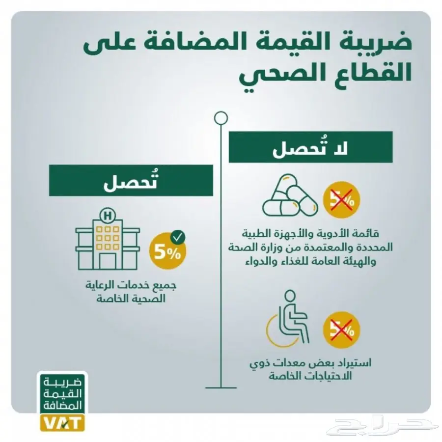 القيمة المضافه تعرف عليها (image 18)