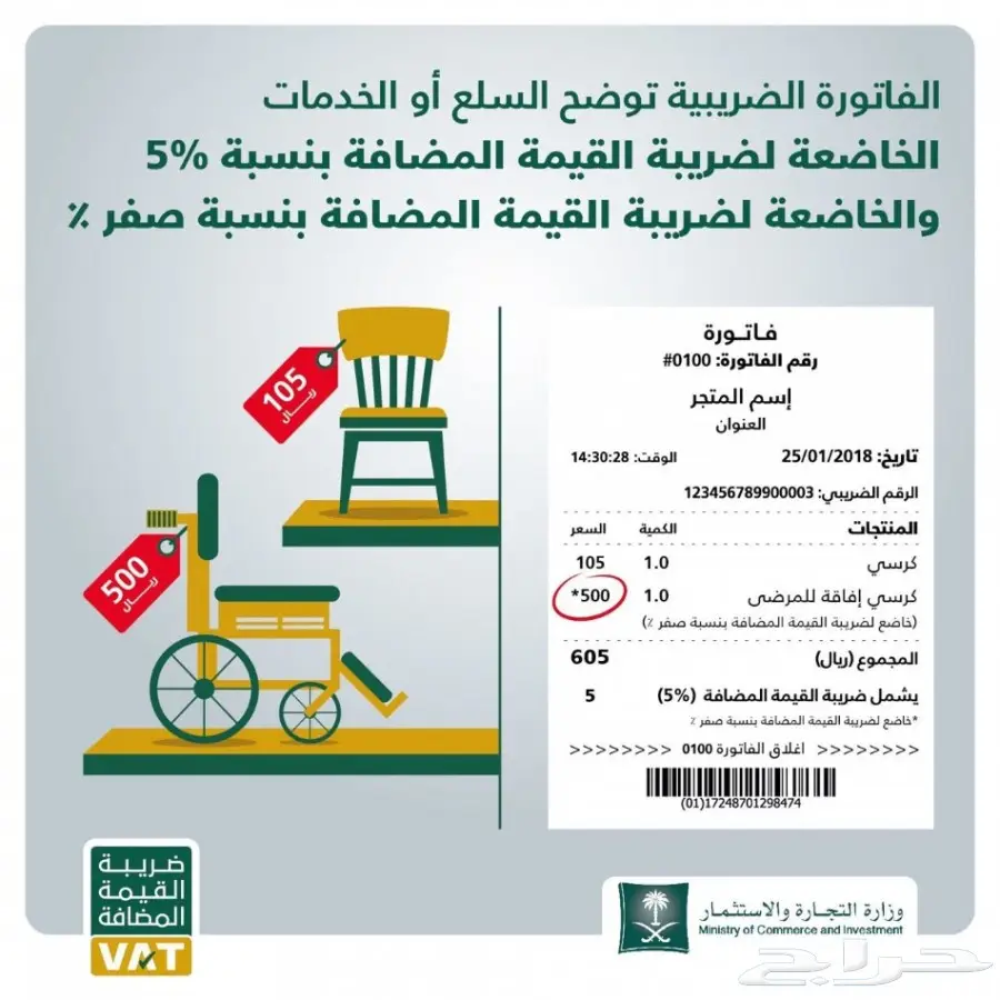 القيمة المضافه تعرف عليها (image 21)