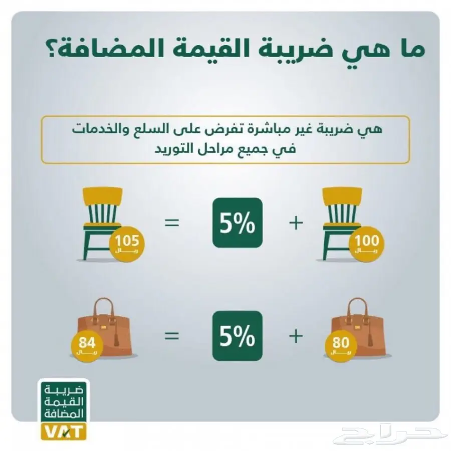 القيمة المضافه تعرف عليها (image 22)