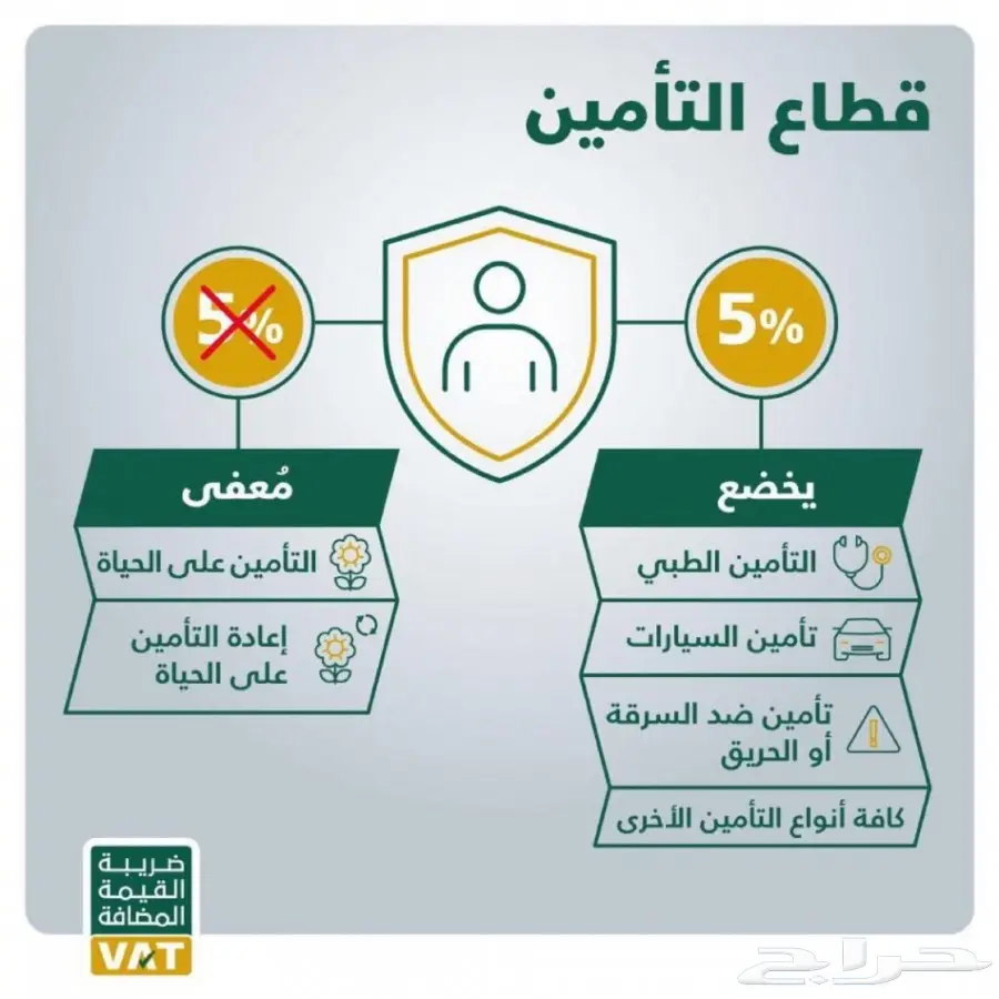 القيمة المضافه تعرف عليها (image 23)