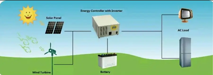 مولد رياح عالي الجودة - طاقة نظيفة وموثوقة! (image 1)
