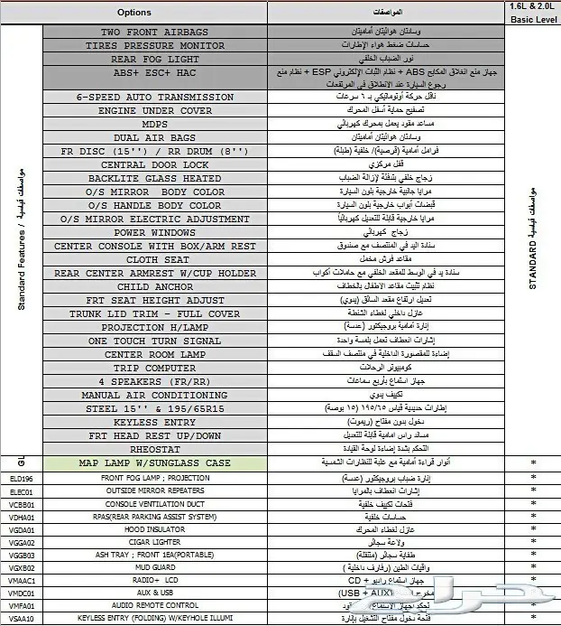 النترا موديل 2018استاندر حساسات خلفية الوعلان (image 5)