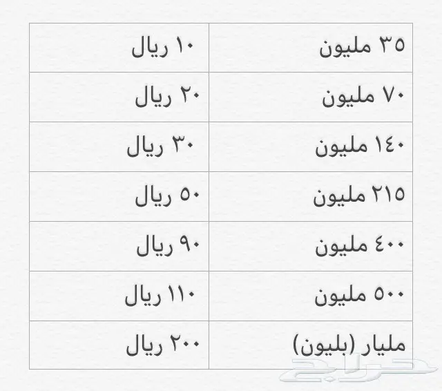 بيع كوينز لودو ستار ارخص اسعار ذهب