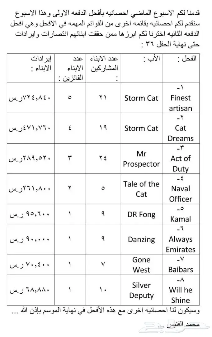 ايواء الرمك والامهار في الجنادرية  (image 1)