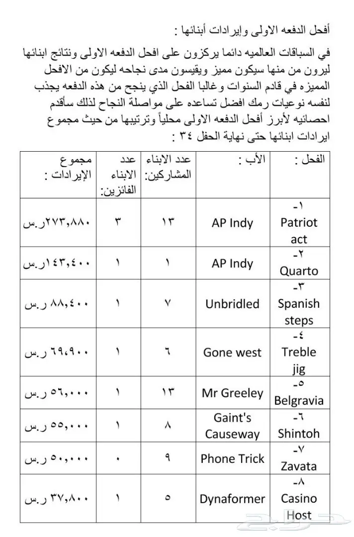 ايواء الرمك والامهار في الجنادرية  (image 2)