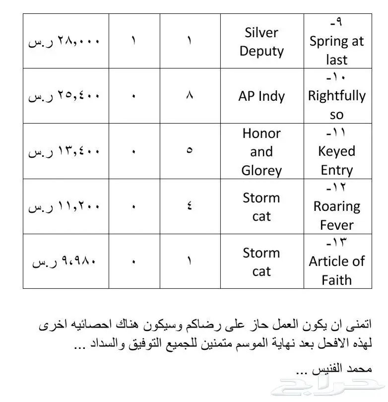 ايواء الرمك والامهار في الجنادرية  (image 3)
