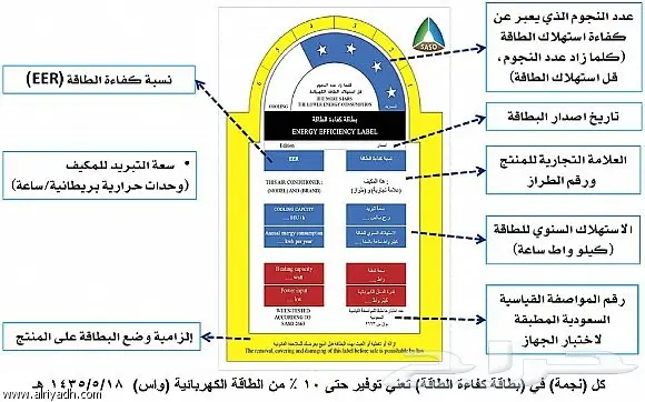 مكيفات سبليت سبع نجوم اسعار خاصة وعروض مميزة (image 3)