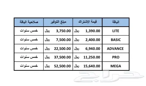 باقات لخصومات الفنادق و تأجير السيارات (image 2)
