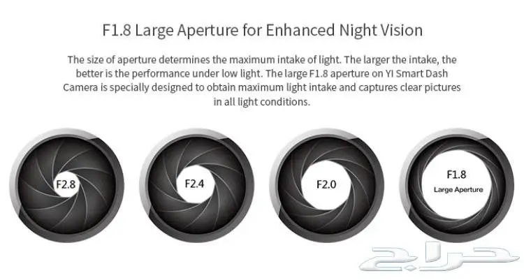 كاميرات مراقب للسيارة من شركة شاومي بسعر مغري (image 16)