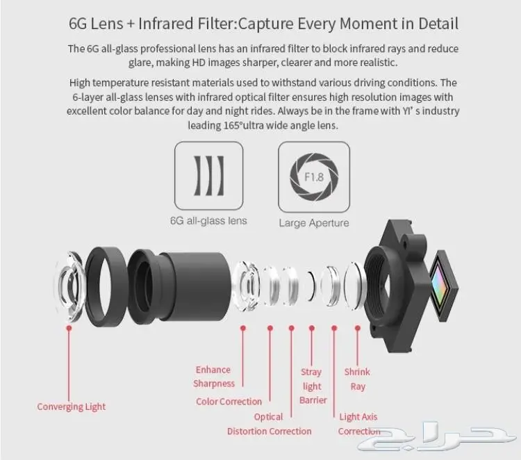 كاميرات مراقب للسيارة من شركة شاومي بسعر مغري (image 7)