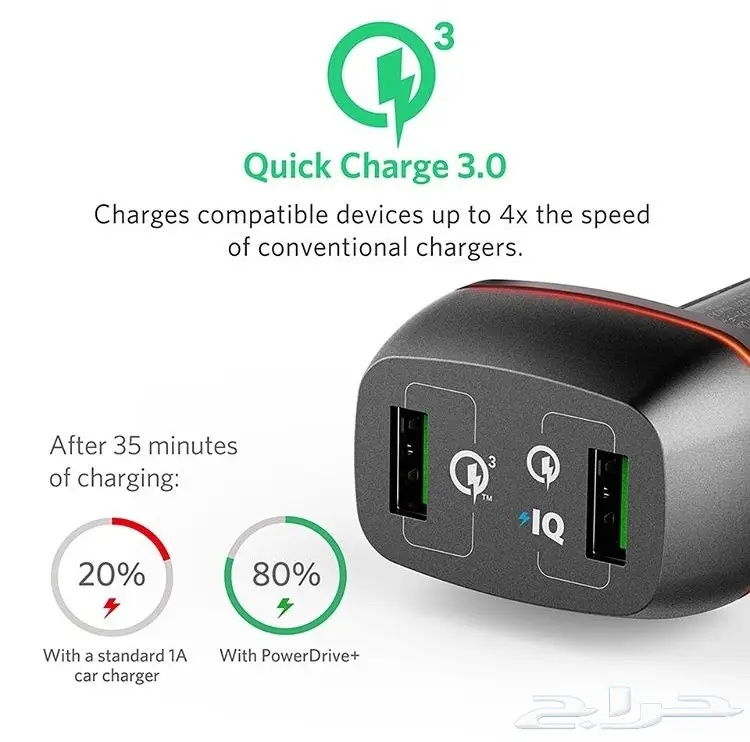 شاحن Anker Quick Charge - سرعة فائقة! (image 3)