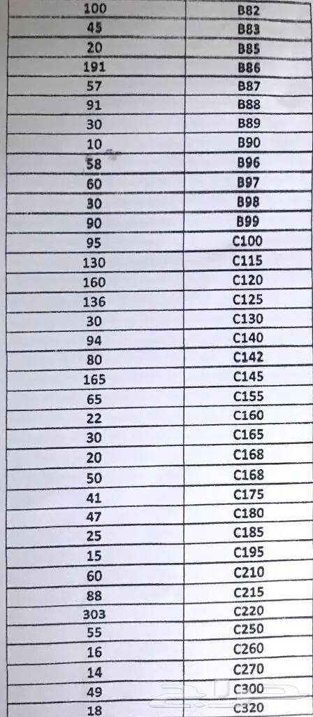 تصفية شاملة: سيور كسارات، معدات، سيارات - فرصة لا تُفوَّت! (image 2)