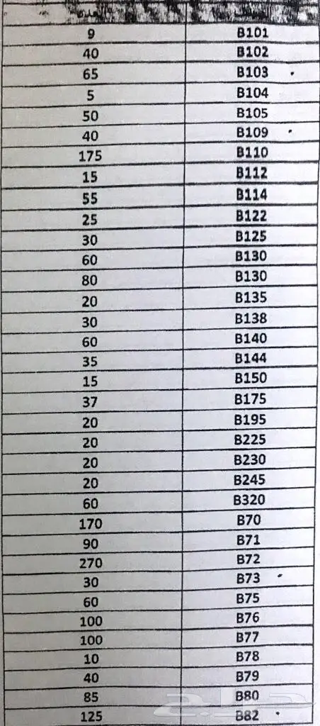 تصفية شاملة: سيور كسارات، معدات، سيارات - فرصة لا تُفوَّت! (image 3)