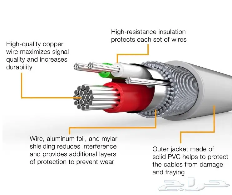 شاحن أيفون من أمازون  (image 4)